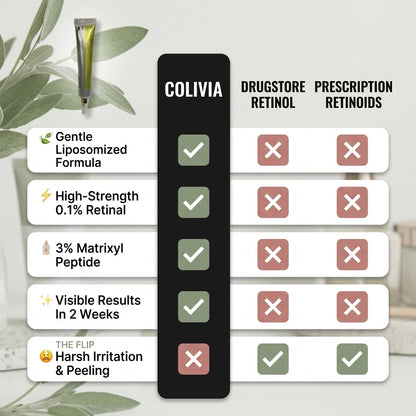 Colivia Retinal Firming Cream